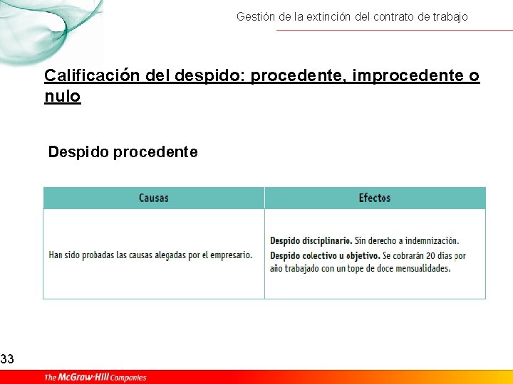 33 Gestión de la extinción del contrato de trabajo Calificación del despido: procedente, improcedente