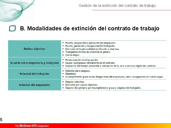 5 Gestión de la extinción del contrato de trabajo B. Modalidades de extinción del