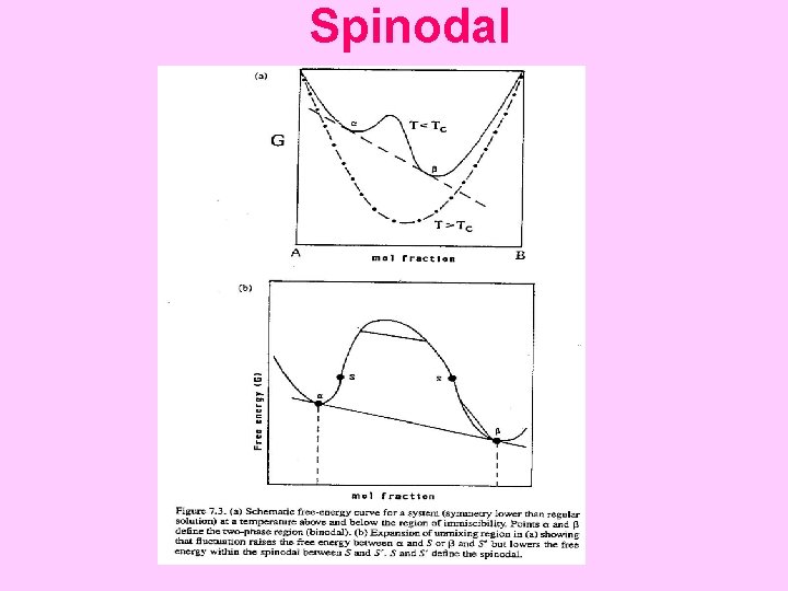 Spinodal 