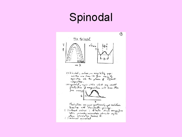 Spinodal 