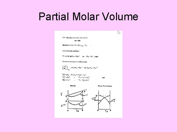 Partial Molar Volume 