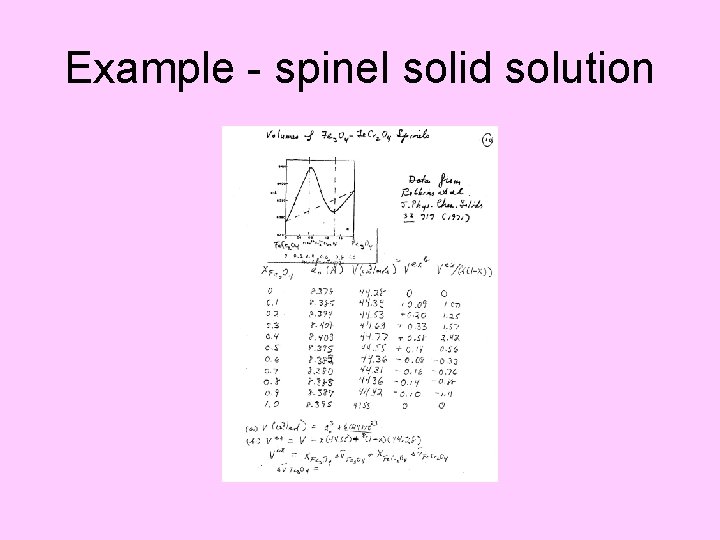 Example - spinel solid solution 