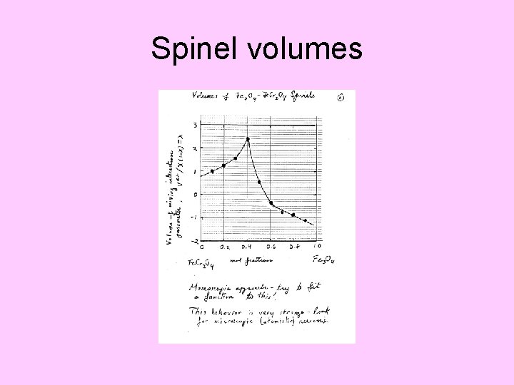 Spinel volumes 