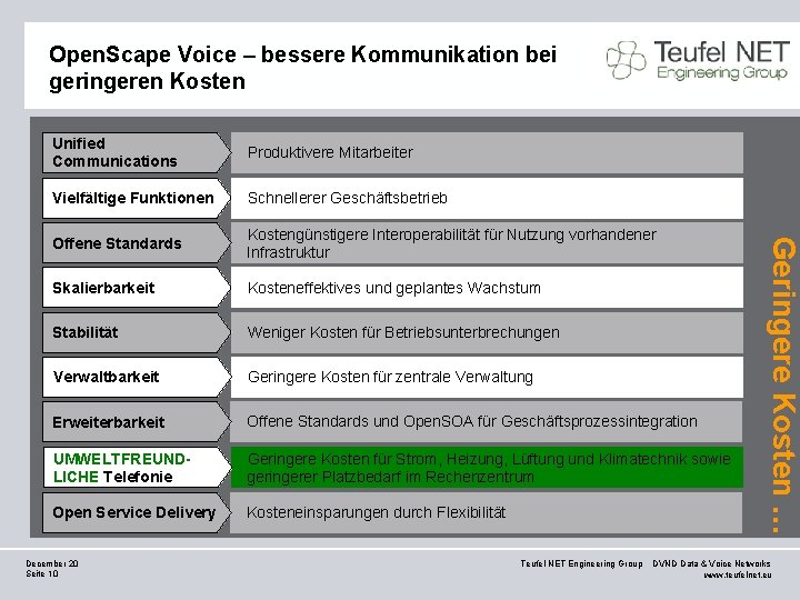 Open. Scape Voice – bessere Kommunikation bei geringeren Kosten Produktivere Mitarbeiter Vielfältige Funktionen Schnellerer