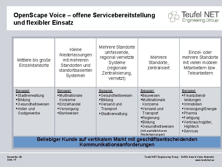 Open. Scape Voice – offene Servicebereitstellung und flexibler Einsatz Mittlere bis große Einzelstandorte Beispiel: