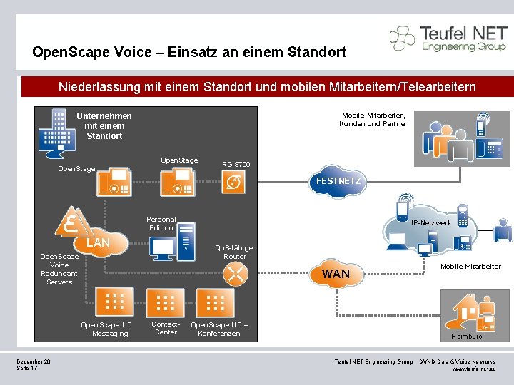 Open. Scape Voice – Einsatz an einem Standort Niederlassung mit einem Standort und mobilen