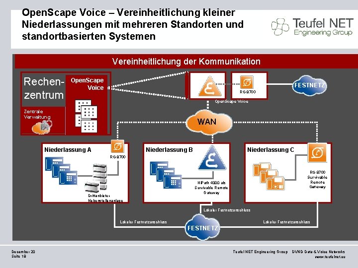 Open. Scape Voice – Vereinheitlichung kleiner Niederlassungen mit mehreren Standorten und standortbasierten Systemen Vereinheitlichung