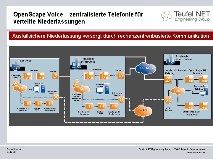 Open. Scape Voice – zentralisierte Telefonie für verteilte Niederlassungen Ausfallsichere Niederlassung versorgt durch rechenzentrenbasierte