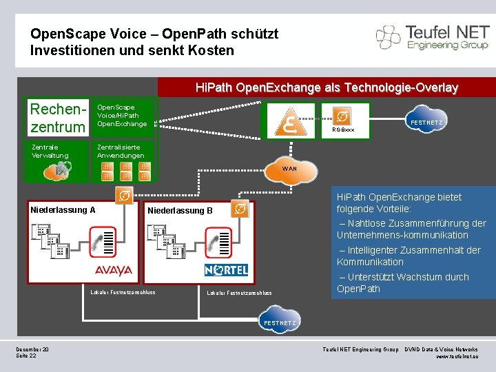 Open. Scape Voice – Open. Path schützt Investitionen und senkt Kosten Hi. Path Open.