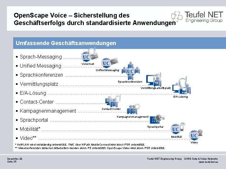 Open. Scape Voice – Sicherstellung des Geschäftserfolgs durch standardisierte Anwendungen Umfassende Geschäftsanwendungen § Sprach-Messaging