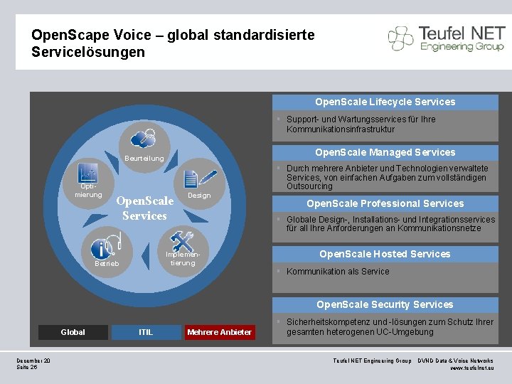 Open. Scape Voice – global standardisierte Servicelösungen Open. Scale Lifecycle Services § Support- und