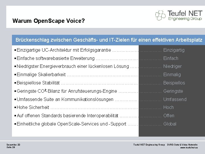 Warum Open. Scape Voice? Brückenschlag zwischen Geschäfts- und IT-Zielen für einen effektiven Arbeitsplatz §