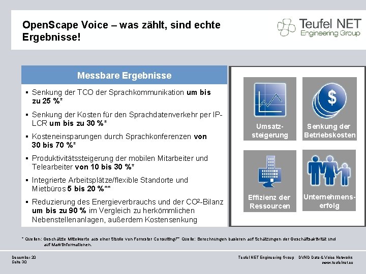 Open. Scape Voice – was zählt, sind echte Ergebnisse! Messbare Ergebnisse § Senkung der