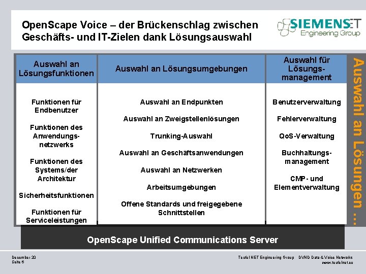 Open. Scape Voice – der Brückenschlag zwischen Geschäfts- und IT-Zielen dank Lösungsauswahl Funktionen für