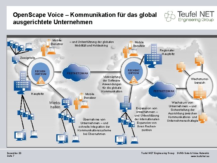 Open. Scape Voice – Kommunikation für das global ausgerichtete Unternehmen Mobile Benutzer – und