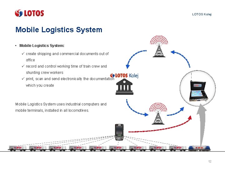 LOTOS Kolej Mobile Logistics System • Mobile Logistics System: ü create shipping and commercial
