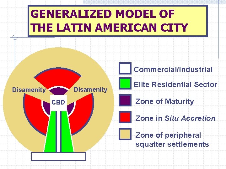 GENERALIZED MODEL OF THE LATIN AMERICAN CITY Commercial/Industrial Disamenity CBD Elite Residential Sector Zone