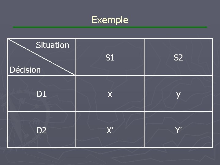 Exemple Situation S 1 S 2 D 1 x y D 2 X’ Y’