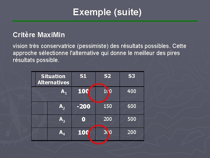 Exemple (suite) Critère Maxi. Min vision très conservatrice (pessimiste) des résultats possibles. Cette approche
