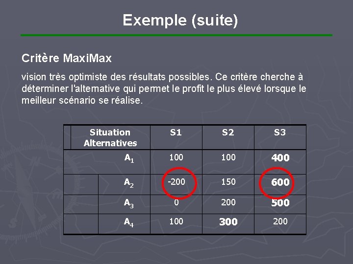 Exemple (suite) Critère Maxi. Max vision très optimiste des résultats possibles. Ce critère cherche