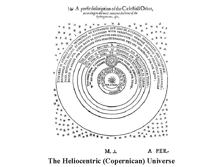 The Heliocentric (Copernican) Universe 