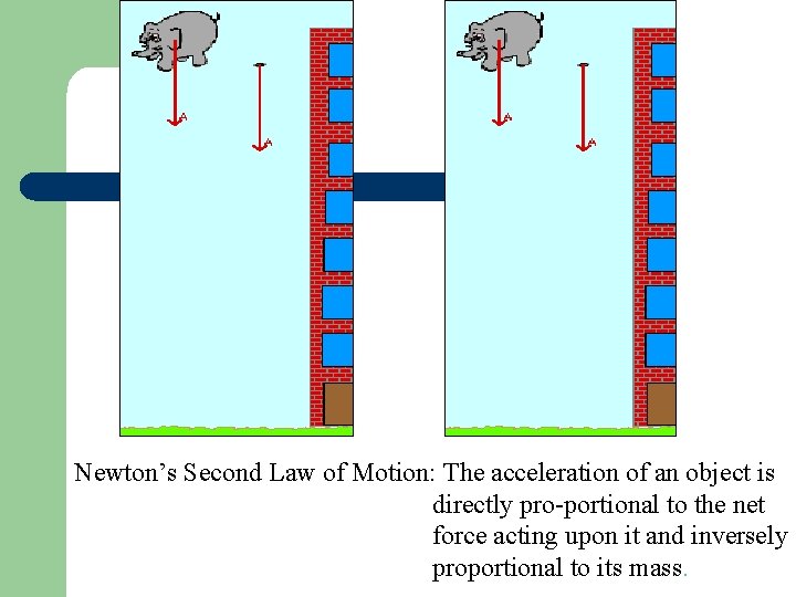 Air Resistance Free. Law Fall of Motion: The Newton’s Second acceleration of an object