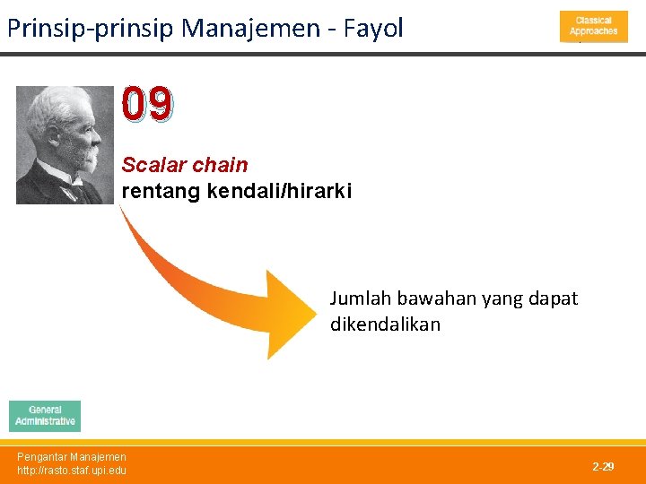 Prinsip-prinsip Manajemen - Fayol 09 Scalar chain rentang kendali/hirarki Jumlah bawahan yang dapat dikendalikan