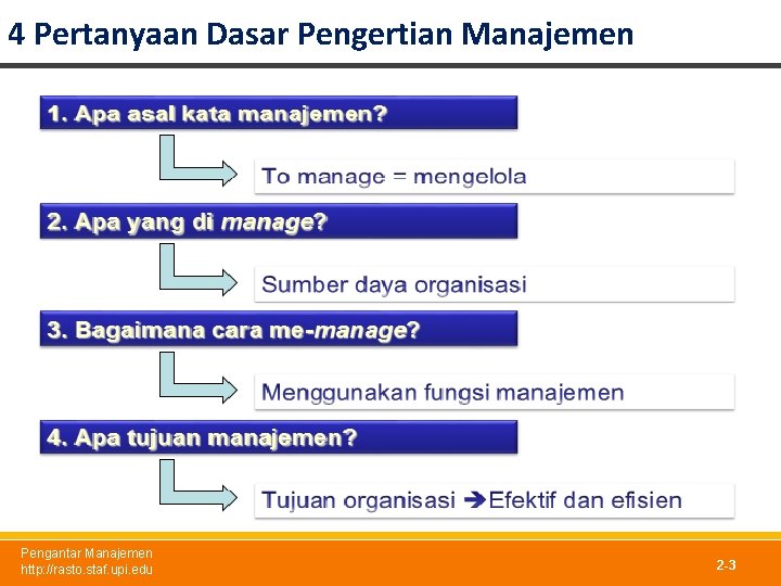 4 Pertanyaan Dasar Pengertian Manajemen Pengantar Manajemen http: //rasto. staf. upi. edu 2 -3