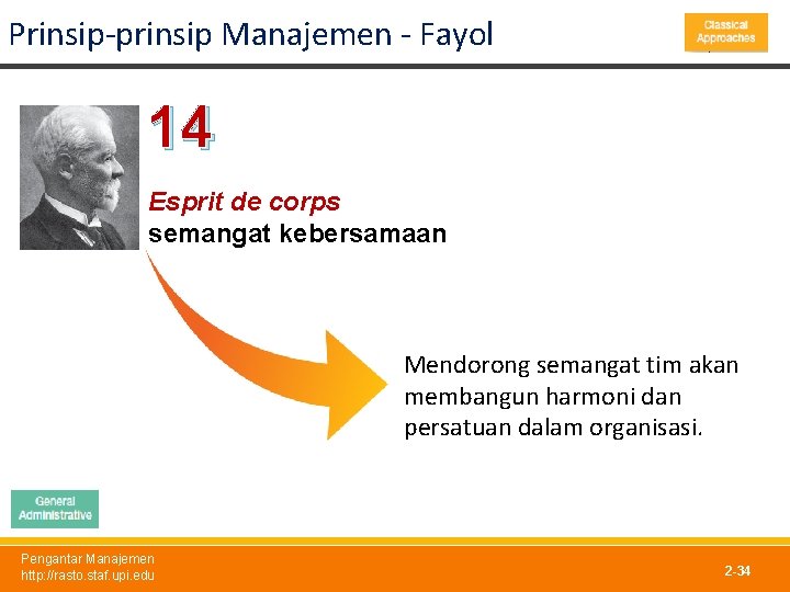 Prinsip-prinsip Manajemen - Fayol 14 Esprit de corps semangat kebersamaan Mendorong semangat tim akan