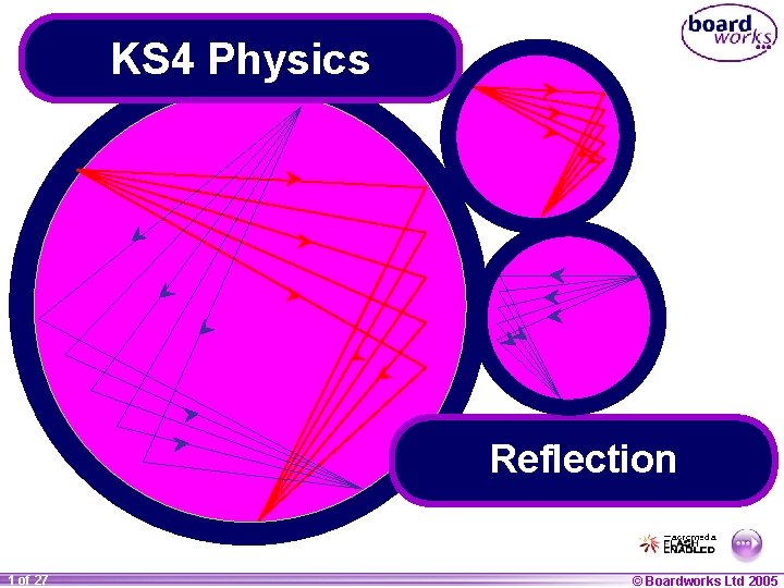 KS 4 Physics Reflection 1 of 27 20 © Boardworks Ltd 2005 2004 