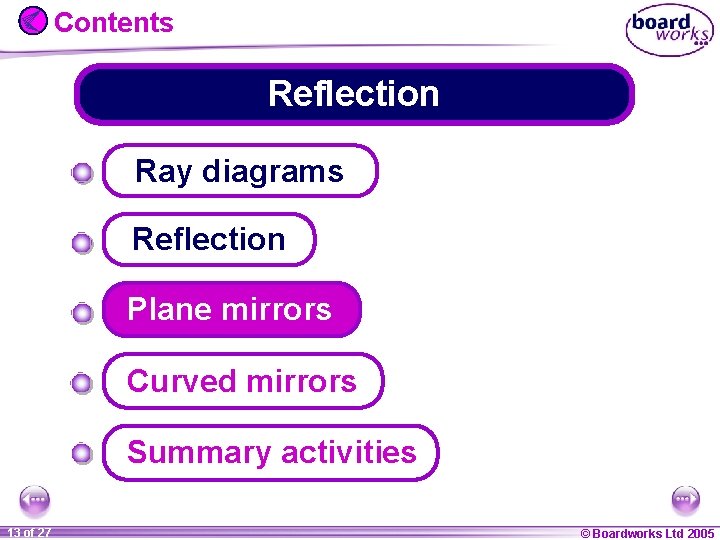 Contents Reflection Ray diagrams Reflection Plane mirrors Curved mirrors Summary activities 1 13 ofof