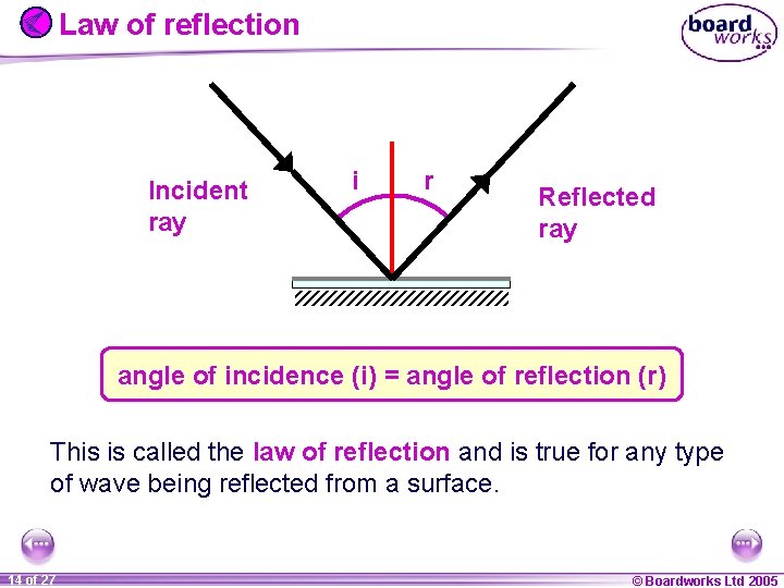 Law of reflection Incident ray i r Reflected ray angle of incidence (i) =