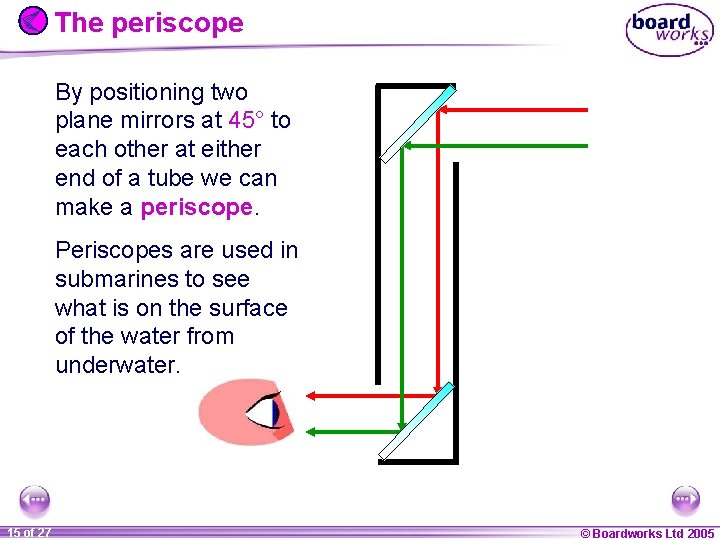 The periscope By positioning two plane mirrors at 45° to each other at either