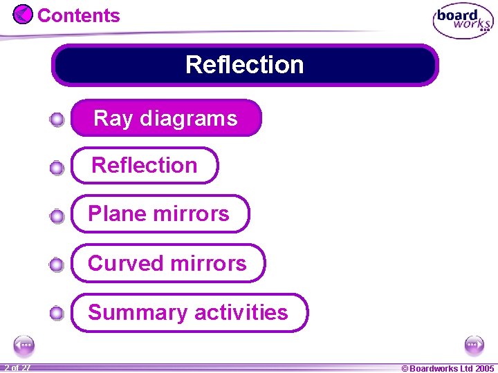 Contents Reflection Ray diagrams Reflection Plane mirrors Curved mirrors Summary activities 1 20 2