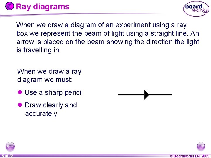 Ray diagrams When we draw a diagram of an experiment using a ray box