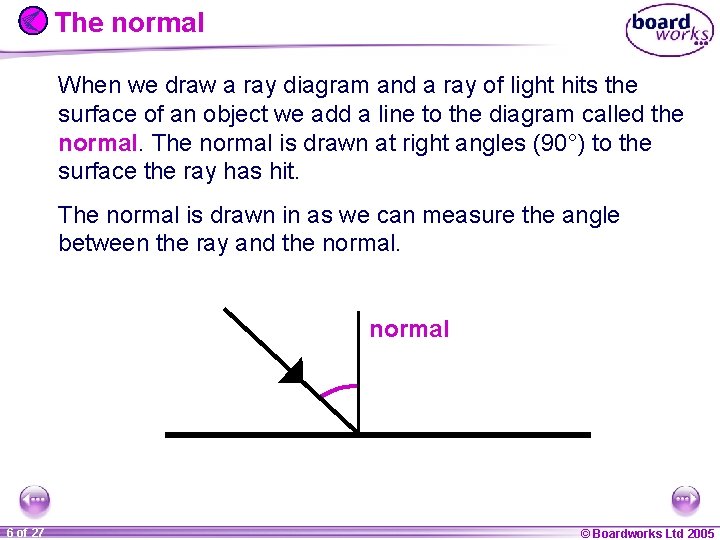 The normal When we draw a ray diagram and a ray of light hits