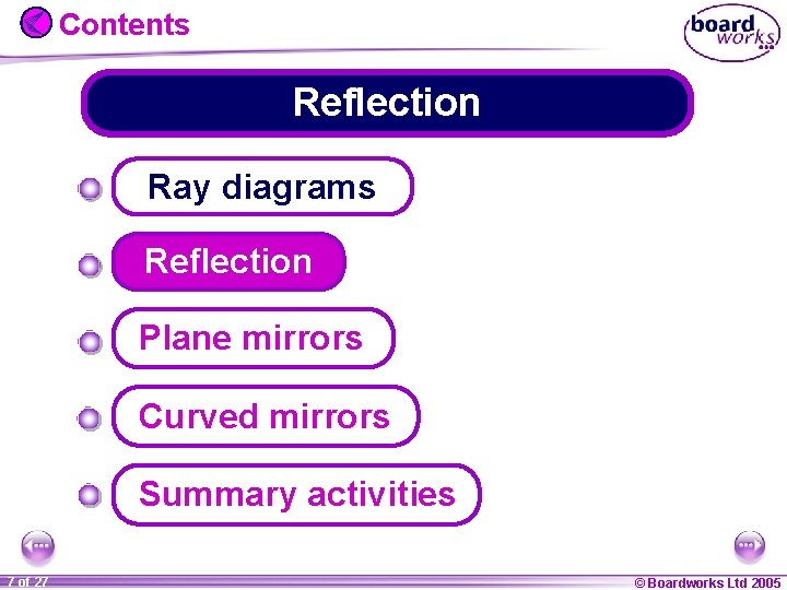 Contents Reflection Ray diagrams Reflection Plane mirrors Curved mirrors Summary activities 1 20 7