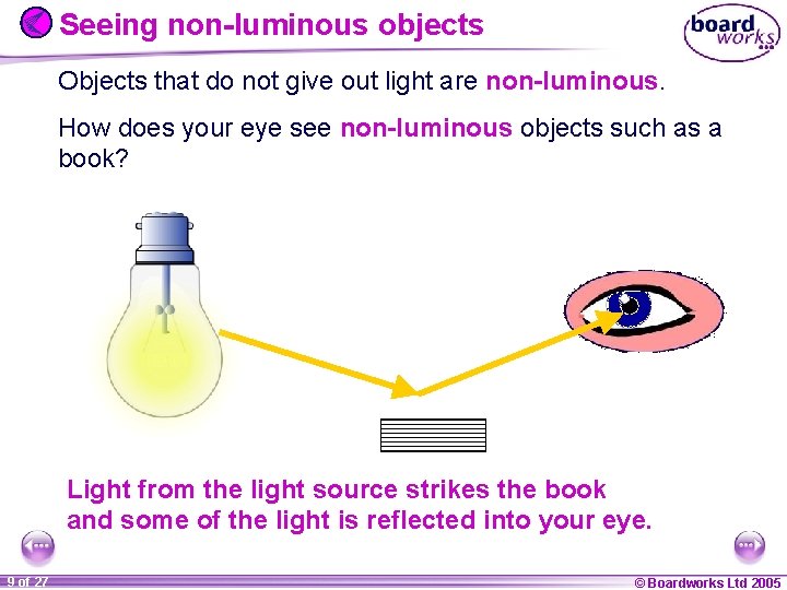 Seeing non-luminous objects Objects that do not give out light are non-luminous. How does