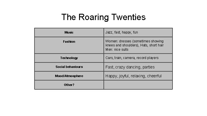 The Roaring Twenties Music Fashion Technology Jazz, fast, happy, fun Women: dresses (sometimes showing