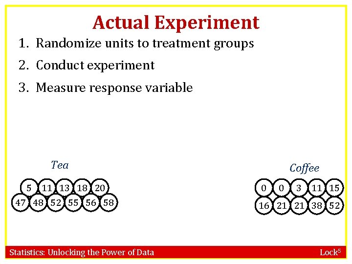 Actual Experiment 1. Randomize units to treatment groups 2. Conduct experiment 3. Measure response