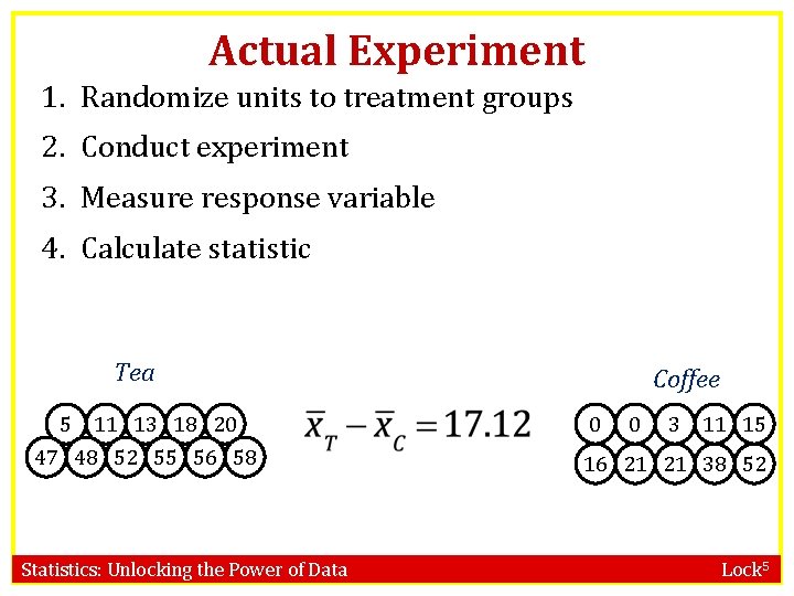 Actual Experiment 1. Randomize units to treatment groups 2. Conduct experiment 3. Measure response