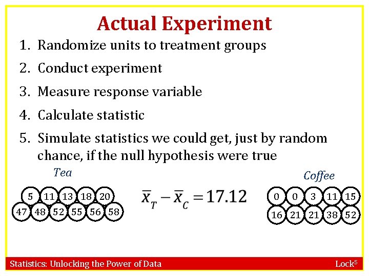 Actual Experiment 1. Randomize units to treatment groups 2. Conduct experiment 3. Measure response