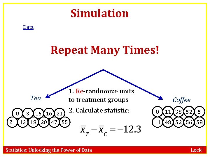 Simulation Data Repeat Many Times! Tea 0 R 16 R 21 R 3 15