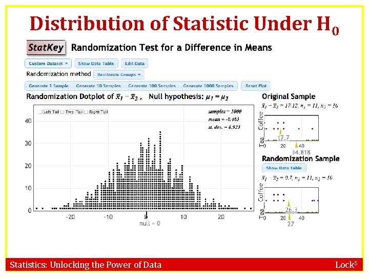 Distribution of Statistic Under H 0 Statistics: Unlocking the Power of Data Lock 5