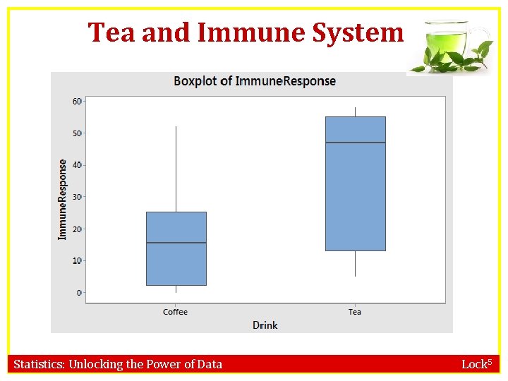 Tea and Immune System Statistics: Unlocking the Power of Data Lock 5 