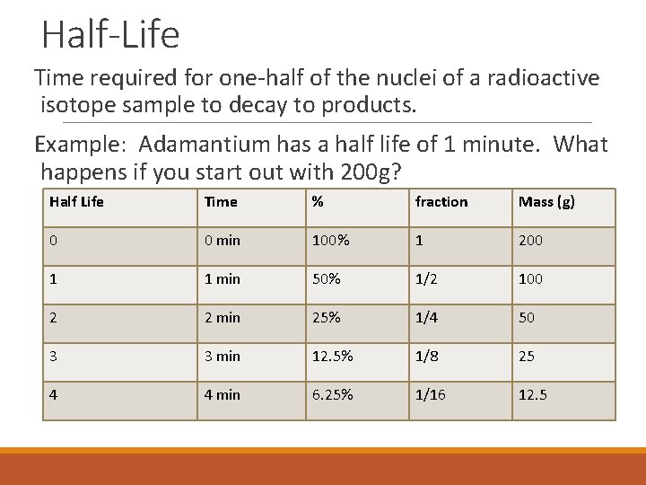 Half-Life Time required for one-half of the nuclei of a radioactive isotope sample to
