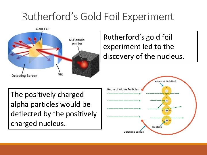 Rutherford’s Gold Foil Experiment Rutherford’s gold foil experiment led to the discovery of the