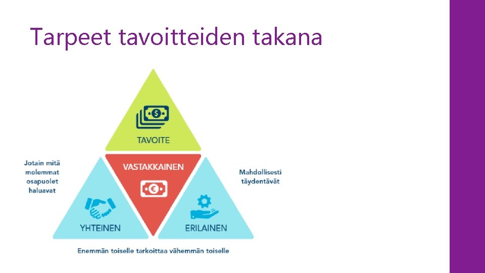 Tarpeet tavoitteiden takana 