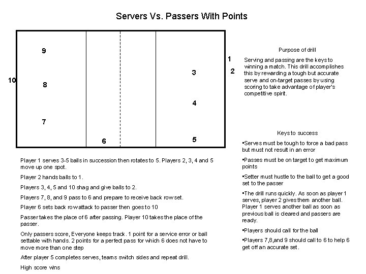 Servers Vs. Passers With Points Purpose of drill 9 1 10 3 8 2