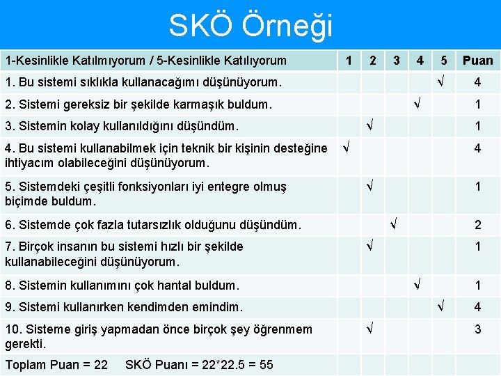 SKÖ Örneği 1 -Kesinlikle Katılmıyorum / 5 -Kesinlikle Katılıyorum 1 2 3 4 1.